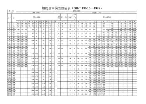 轴的基本偏差数值表.doc 2页