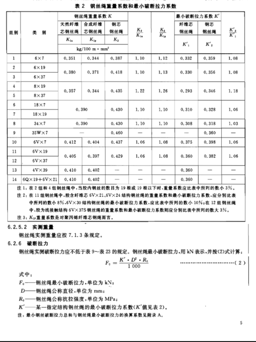 规定了钢丝绳破断拉力的计算方法,见下图,按照图中公式及对应参数进行