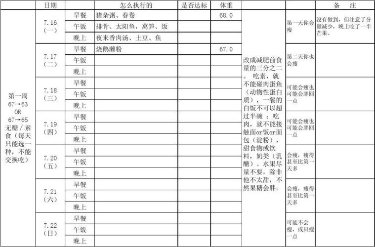 瘦身计划表(饮食篇)