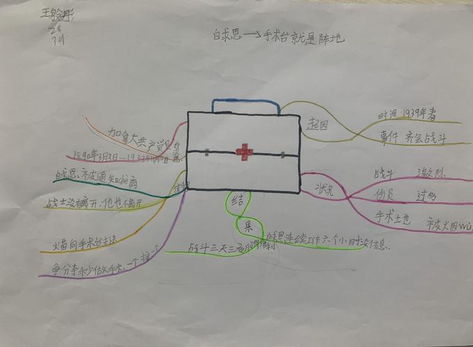 301班 三年级上册课文思维导图