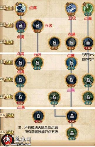 航海王燃烧意志卡普加点怎么加 卡普加点攻略