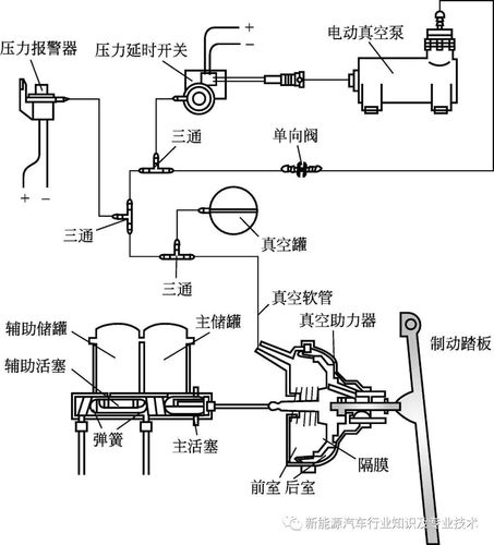 当变压室的压力达到外界大气压时,真空助力器即可提供最大的制动
