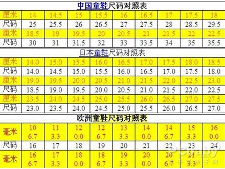 用品百科 > 婴儿鞋  童鞋尺码对照表 如何选购童鞋 1,宝宝鞋  (1)颜色