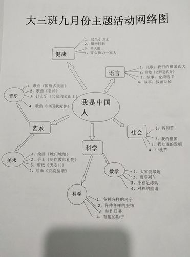 通过了解四大发明,加深对祖国的认识,提