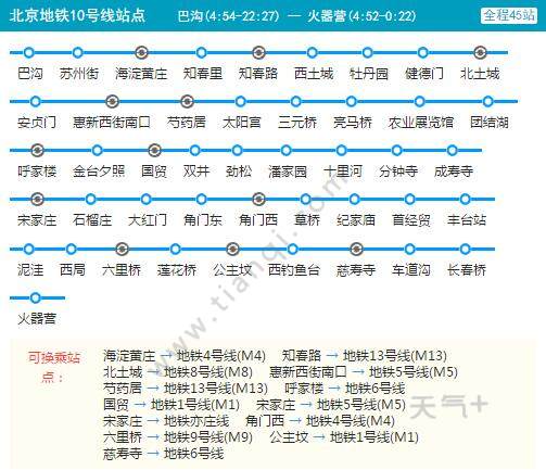 2021北京地铁10号线路图 北京地铁10号线站点图及运营