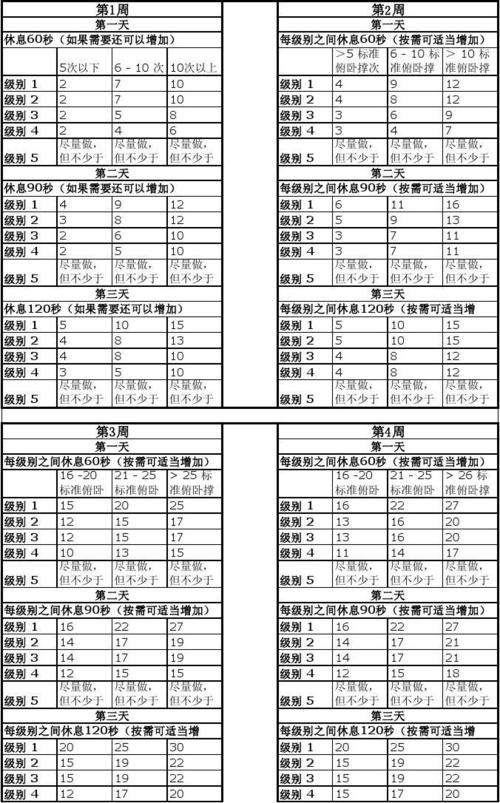 俯卧撑训练表(逐渐加量)