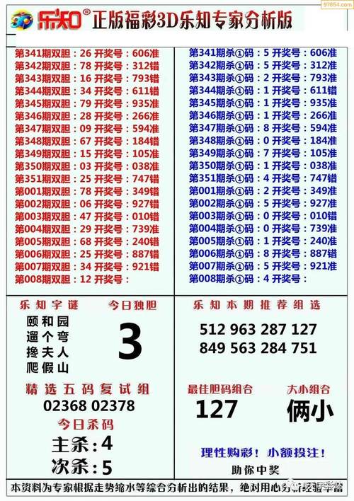 008期乐知3d专家分析预测图