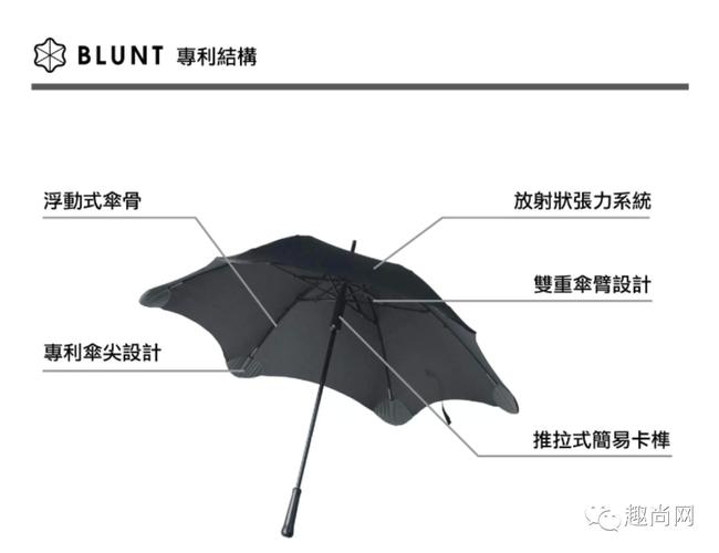 blunt的伞改变传统雨伞点线受力结构,将开伞的力量分布至整个伞面