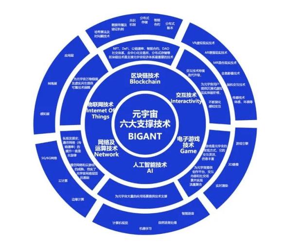 当物联网遇到元宇宙_协议_技术_人工智能