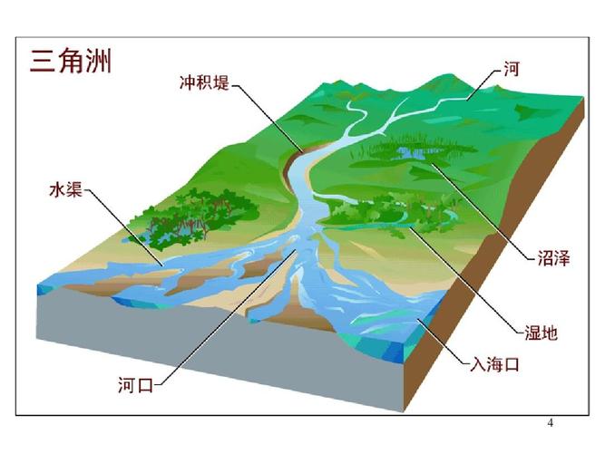 高教版自然地理学第三节 流水地貌(3)