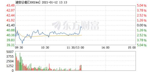 股票频道 正文 哪些板块正在跨年行情中蓄力?