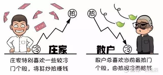 中国股市聊聊主力庄家他们的优势为什么散户很难赚钱