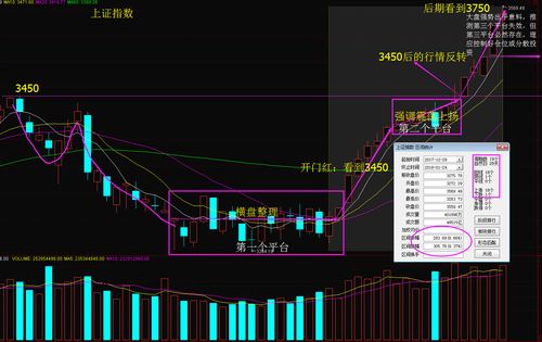 25)一幅图简单看完2018年股票行情分析