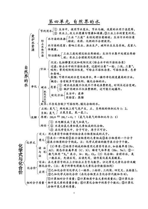 九年级化学知识网络图