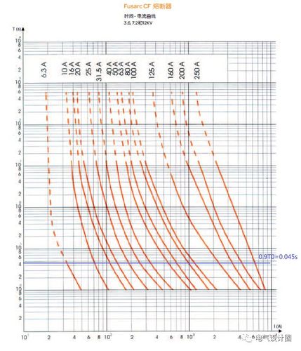 一文带你深入了解:负荷开关熔断器组合电器的保护(经验总结)