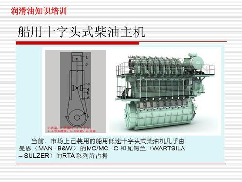 润滑油知识培训 船用十字头式柴油主机   功 能:润滑,清洗,冷却,密封.