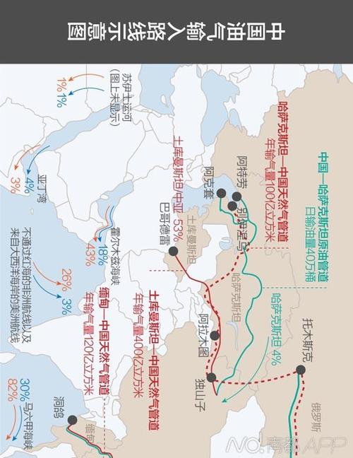 五角大楼这张图 帮你厘清中国石油进口路径