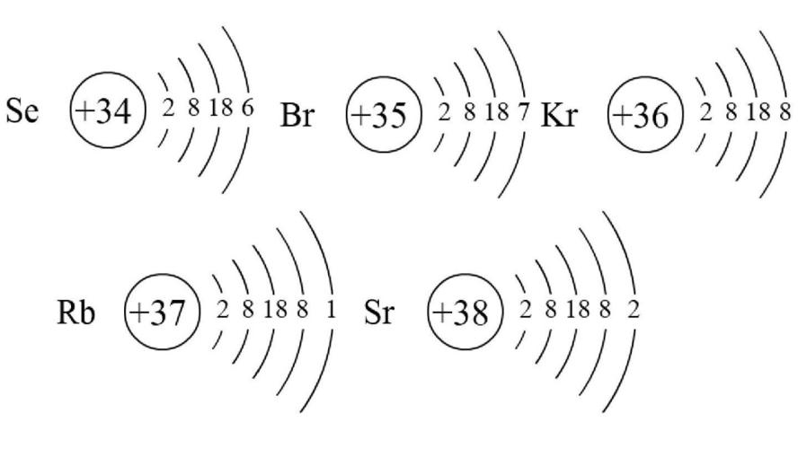 原子结构示意图_化学原子结构示意图_教育_中学教育