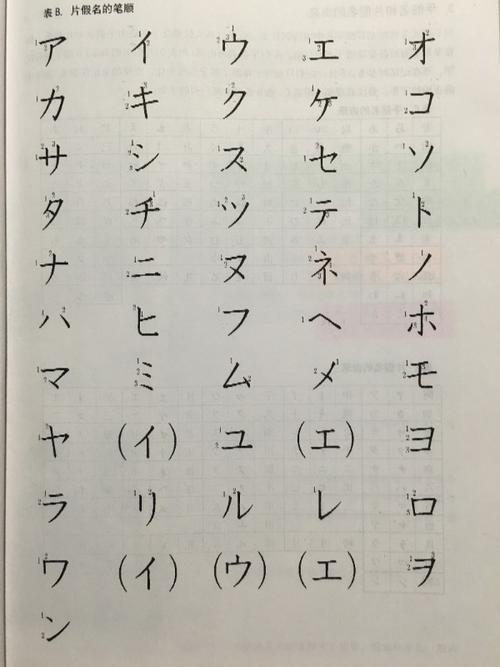 请问标准日本语课本中平假名和片假名用的字体是什么?在哪能下载到?