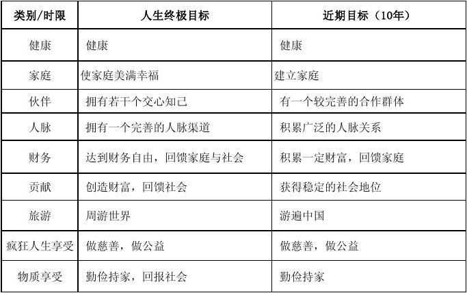 艾芬特人生蓝图表