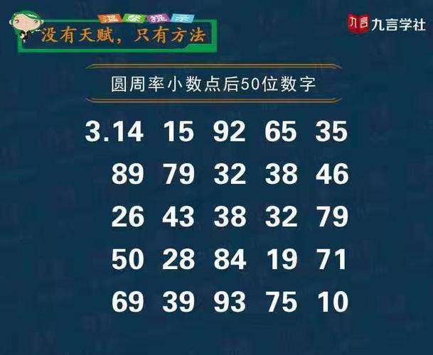 圆周率50位数字