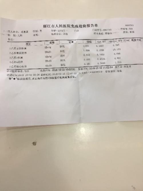 请大家帮忙看看我家宝宝的乙肝两对半检查结果怎么样.有没有阻断成功.