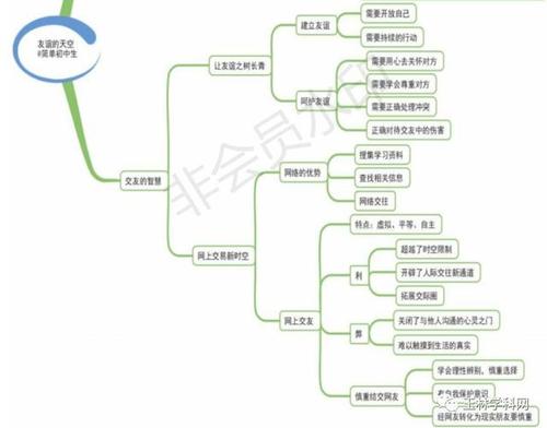 「思维导图」道法全册