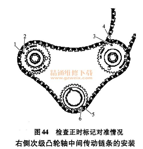 别克2.8l /lp1/lf1 3. 0l /lfw 3. 2l/3. 6l/ly7发动机正时校对方法