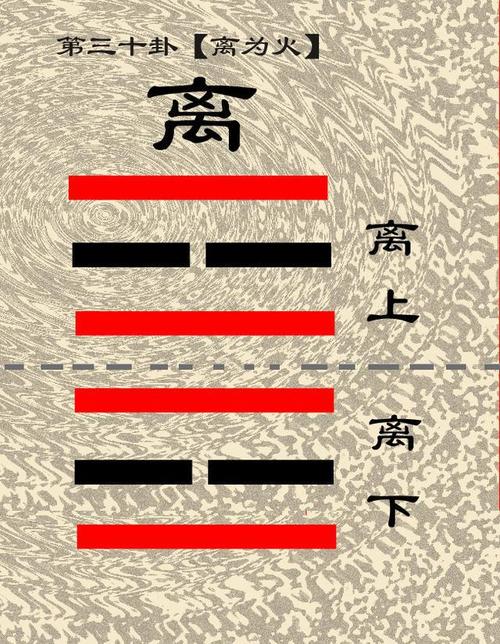 离卦新解很简单从坎卦和离卦看懂什么叫错卦