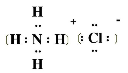 高中化学 氯化铵电子式