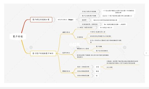 客户关系管理(三)_学习_思维导图_教育_职场干货