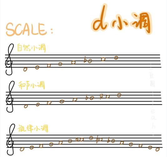 音阶 三和弦 七和弦(四)&小调音阶和弦规律_乐理