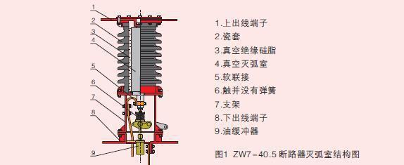 1 该断路器结构为瓷瓶支柱式,上瓷瓶为灭弧室瓷瓶,内装真空灭弧室,下