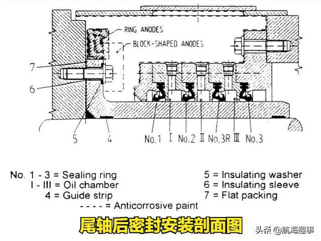 (5) flooded 空气室涨满液体当空气室涨满液体时浮子开关 s2 作动