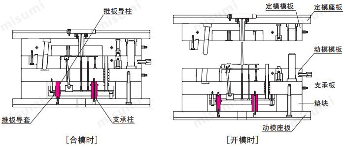 精密级推板导柱嵌入型