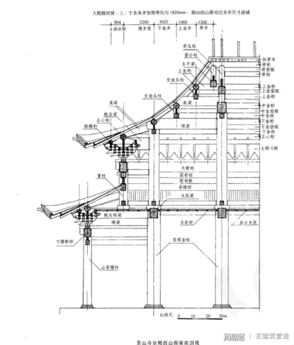 与皇家关系最为紧密的古建筑之 重檐式庑殿建筑 22