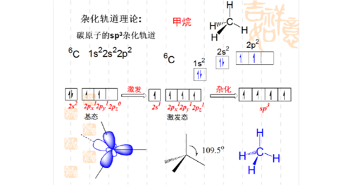 杂化轨道理论:甲烷,乙烯,乙炔
