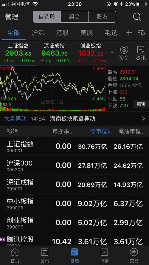 a股总市值