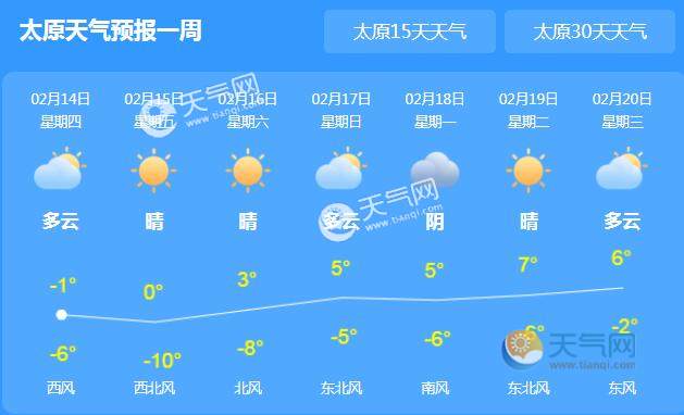 太原天气预报