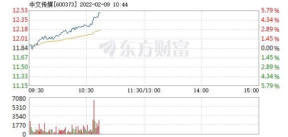 中文传媒2月9日盘中涨幅达5