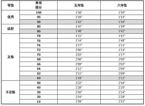 表1-15  男生耐力跑单项评分表(单位:分·秒)