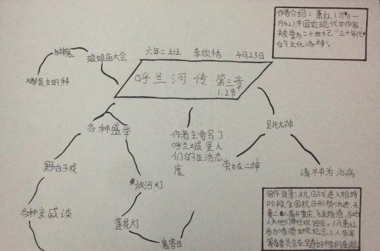 《呼兰河传》第二章思维导图,铁北二路小学六年二班