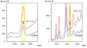 x射线荧光光谱法