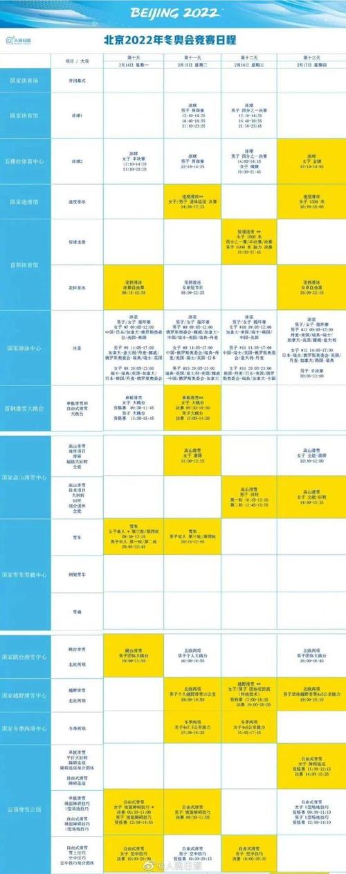 2022年北京冬奥会赛程比赛时间表各项目安排