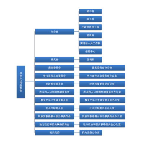政协内设机构结构图