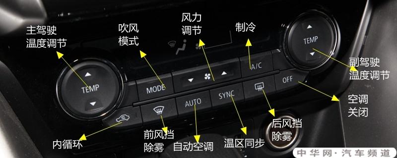 三菱奕歌空调按钮图解,奕歌空调除雾和暖风开启方法