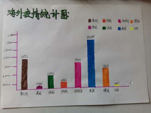 研究疫情统计图,感受祖国抗疫措施之强大有效!五2,3数学小组合作学习