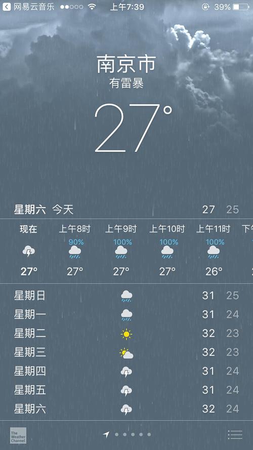 刚来到南京时天气很热,走在路上身体就在冒汗.