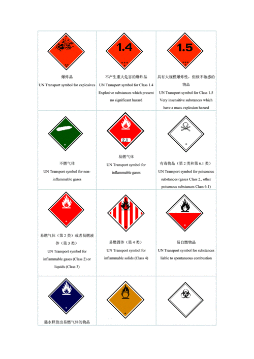 警告性包装标志.doc