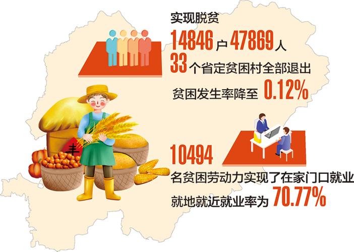 浏阳日报讯(记者罗方平)今年是决胜全面建成小康社会,决战脱贫攻坚之